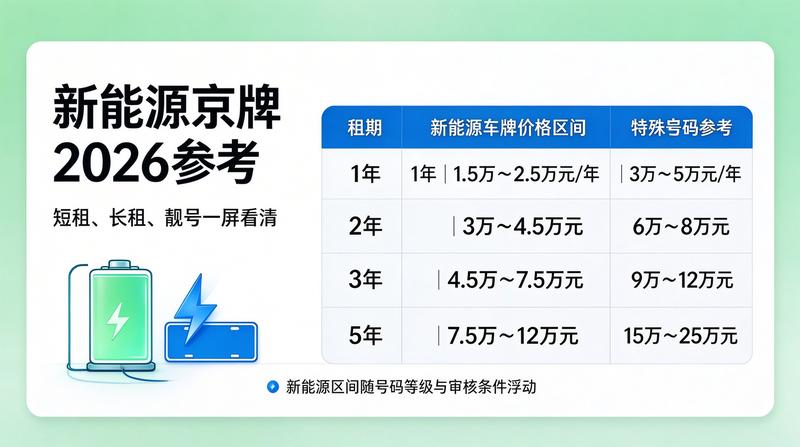 企业京牌租赁合规指南