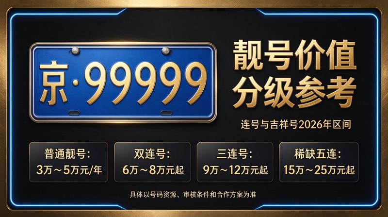 闲置北京租牌照三年价格明细表服务展示